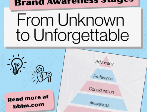Brand Awareness Stages: From Unknown to Unforgettable