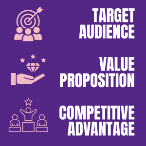 A purple background that says target audience, value proposition, and competitive advantage with a target, hand holding a gem, and people standing on a podium